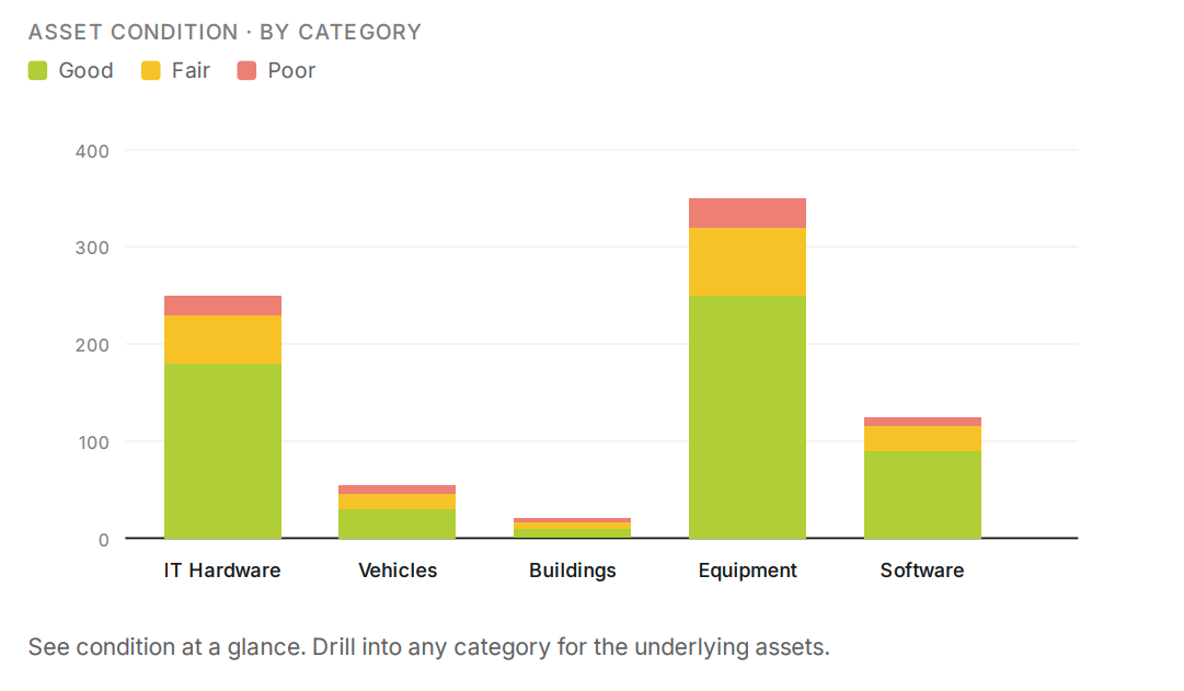 Asset register