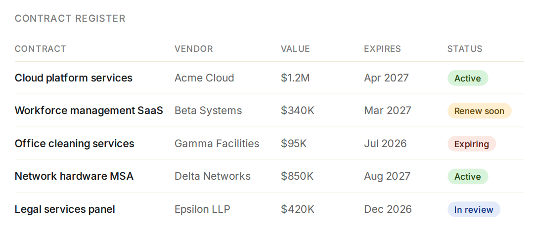 Contract vault